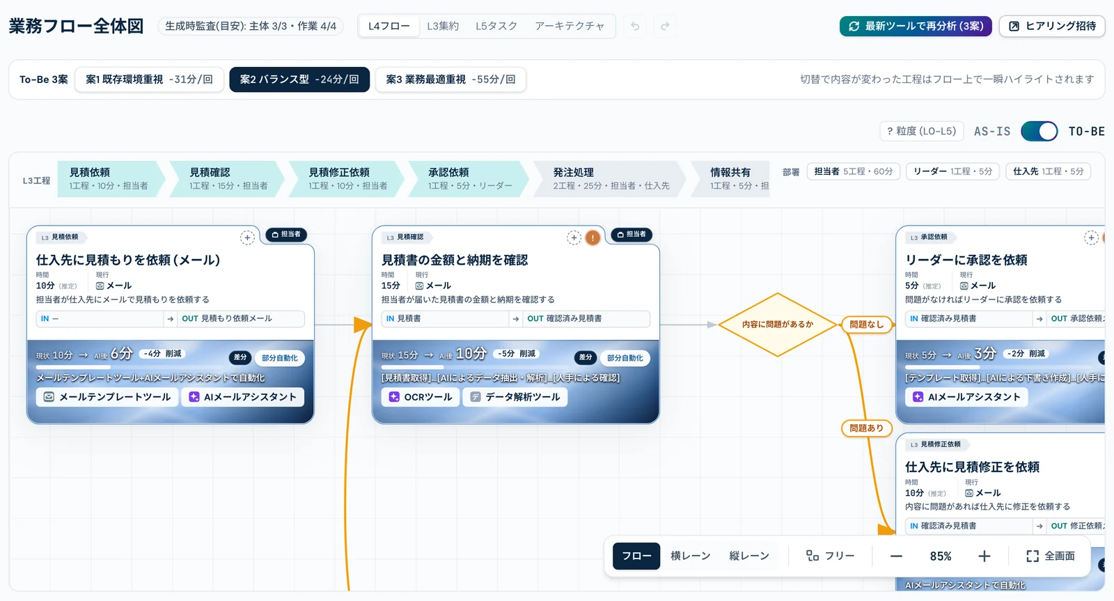 ProcessAI の業務フロー全体図。工程ごとのカードと判断の分岐、改善案の切り替えを表示する画面