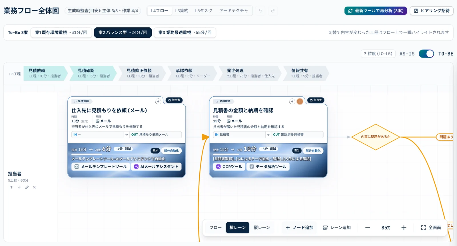 ProcessAI の業務フロー全体図を担当者ごとの横レーンで表示した画面